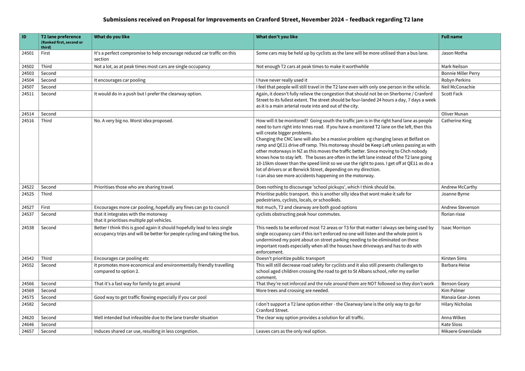 A white sheet with text on it

Description automatically generated