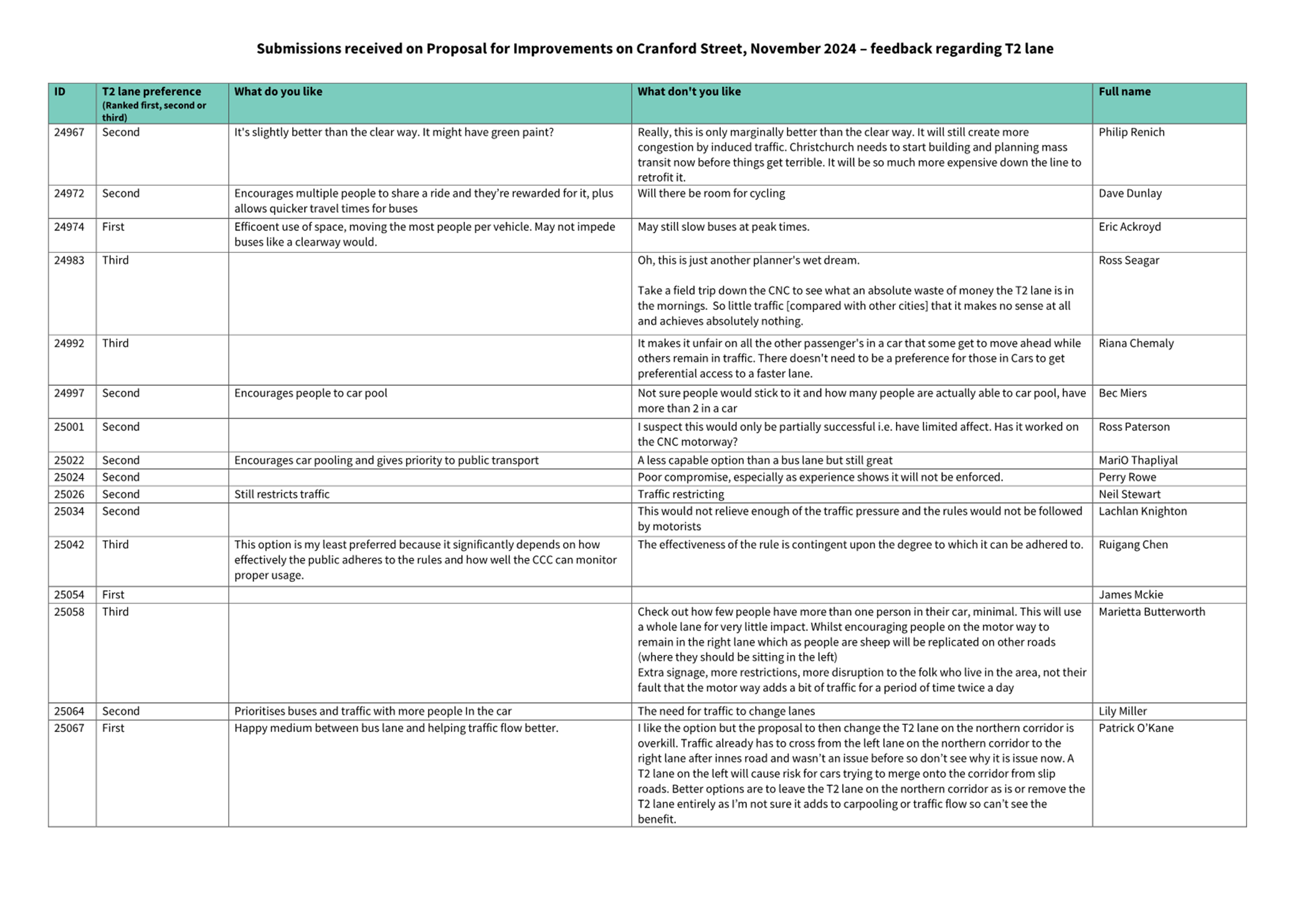 A white and blue document with black text

Description automatically generated with medium confidence