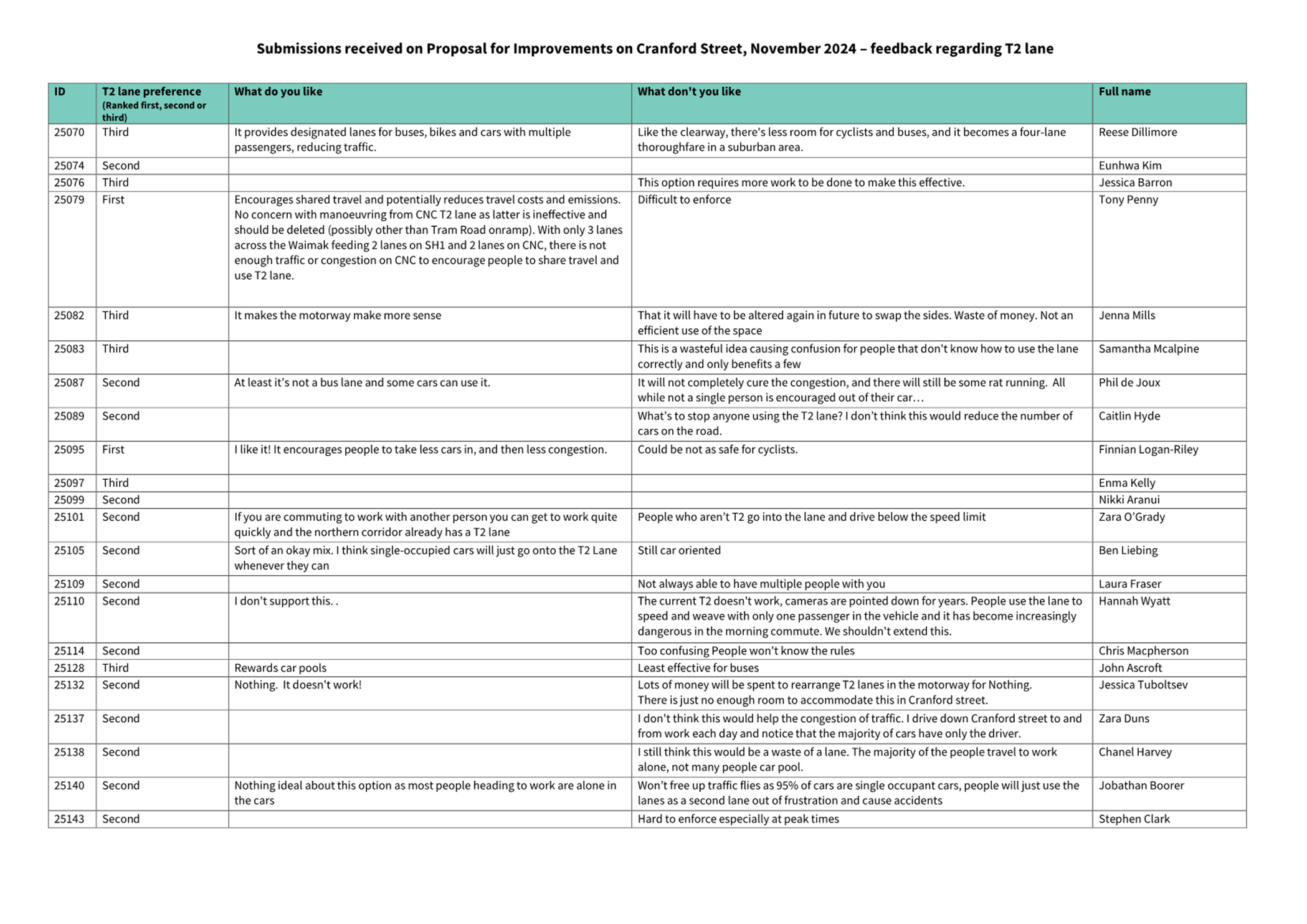 A white sheet of paper with text

Description automatically generated