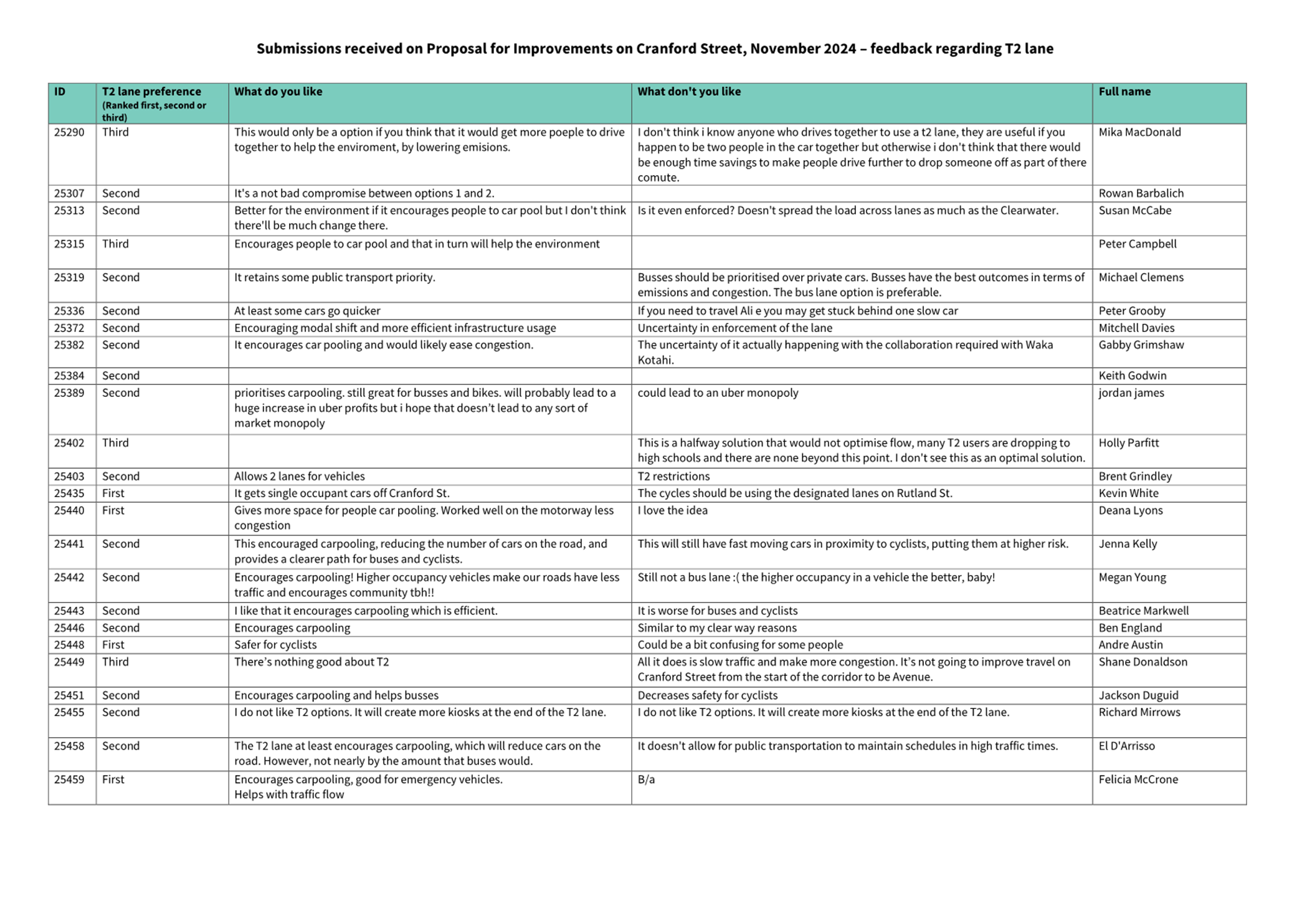 A white and blue checklist with black text

Description automatically generated