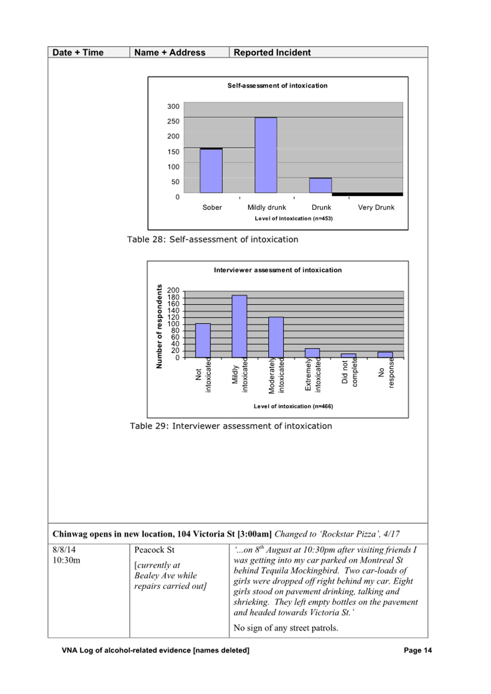 A close-up of a graph

Description automatically generated