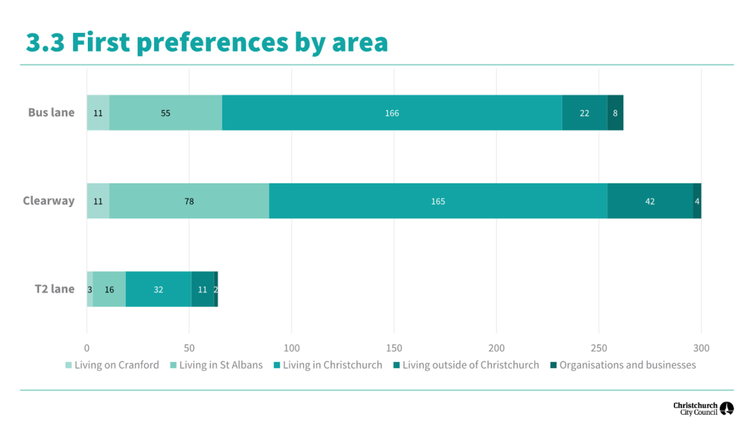 A graph with blue and green bars

Description automatically generated with medium confidence