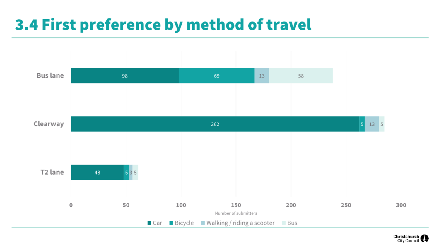 A graph with green and white text

Description automatically generated