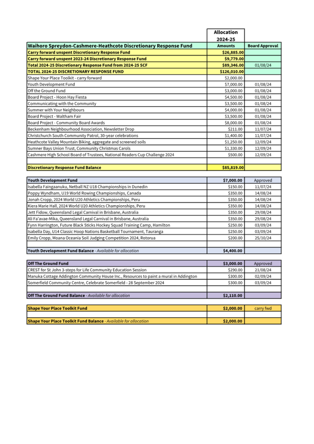 A screenshot of a document

Description automatically generated