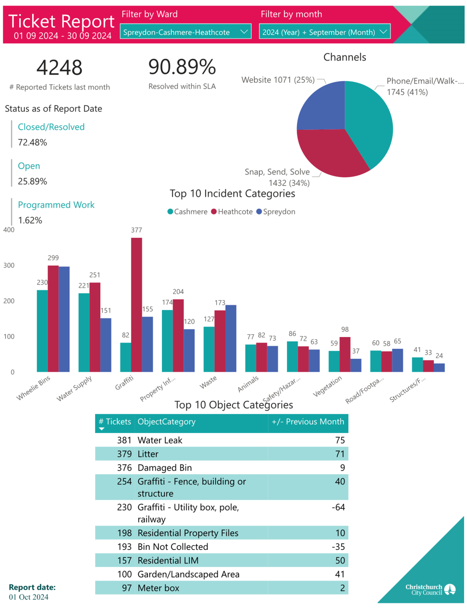 A screenshot of a data report

Description automatically generated
