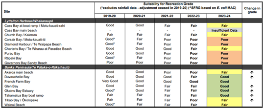 A table with text on it

Description automatically generated