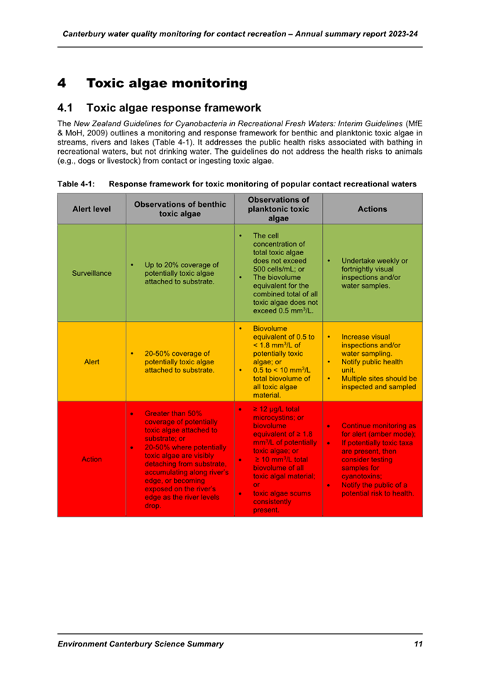 A chart with text on it

Description automatically generated
