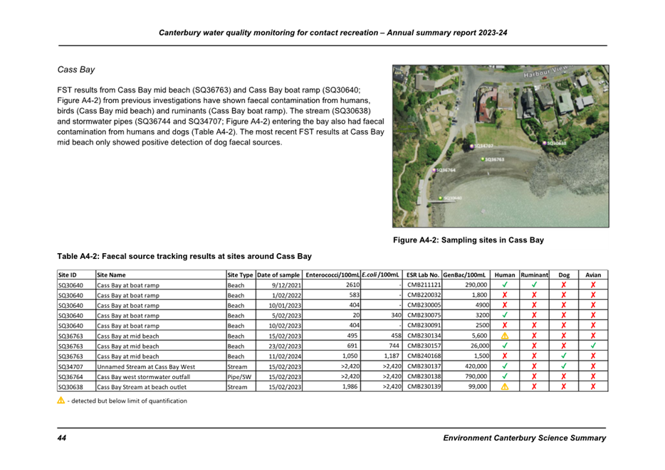 A screenshot of a data report

Description automatically generated
