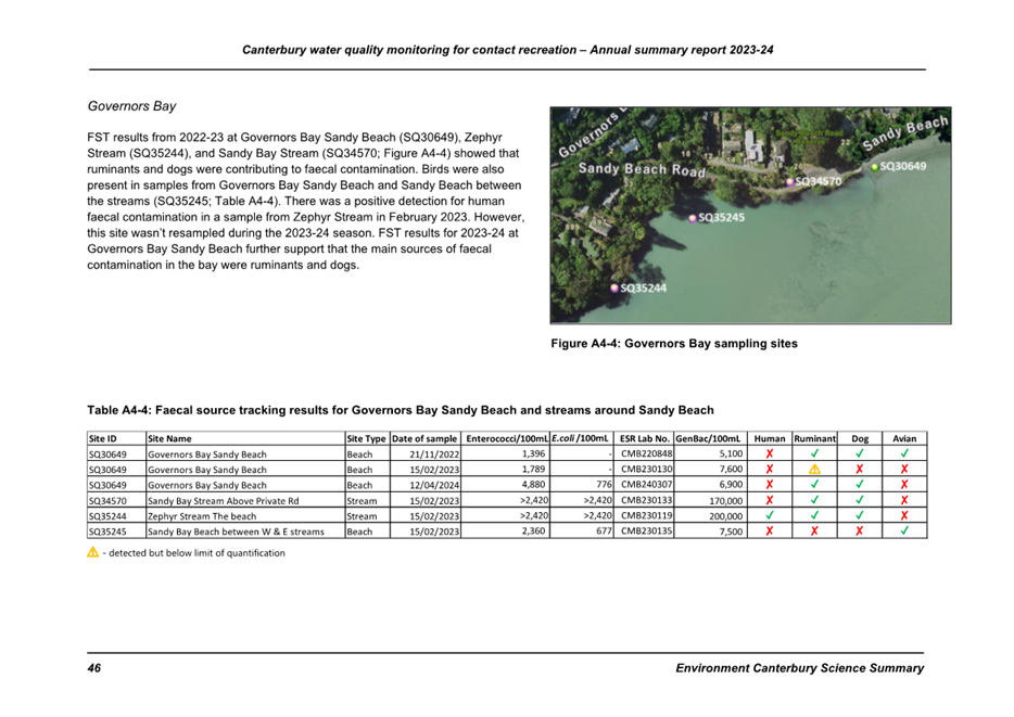 A screenshot of a report

Description automatically generated