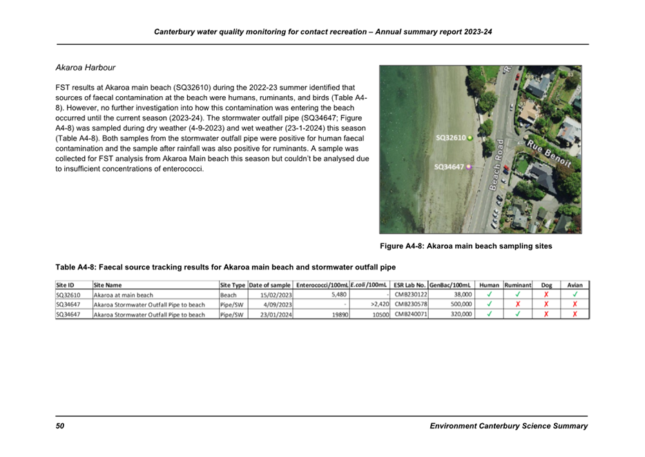A screenshot of a report

Description automatically generated
