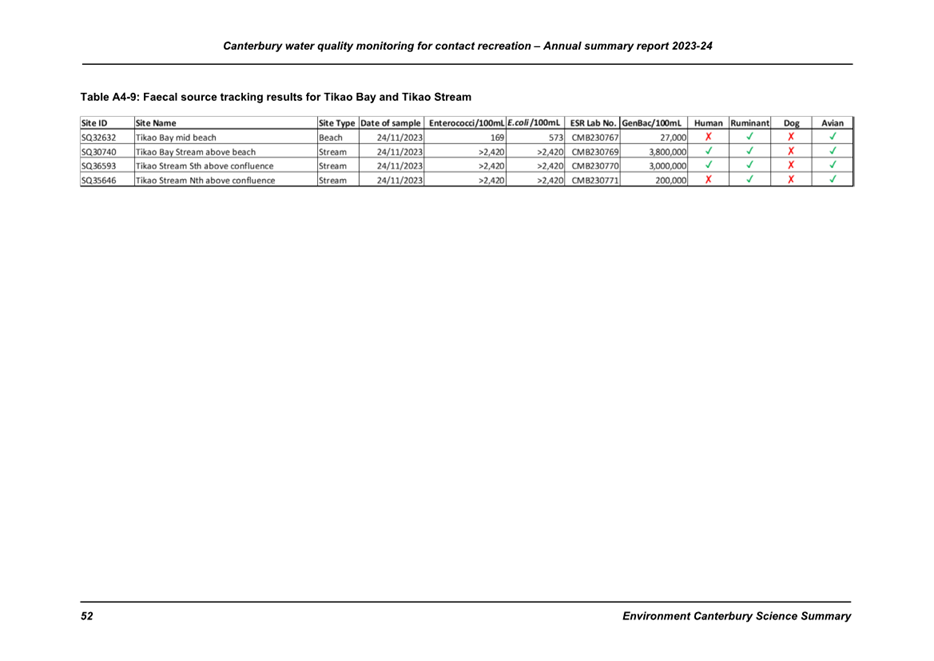 A screenshot of a report

Description automatically generated