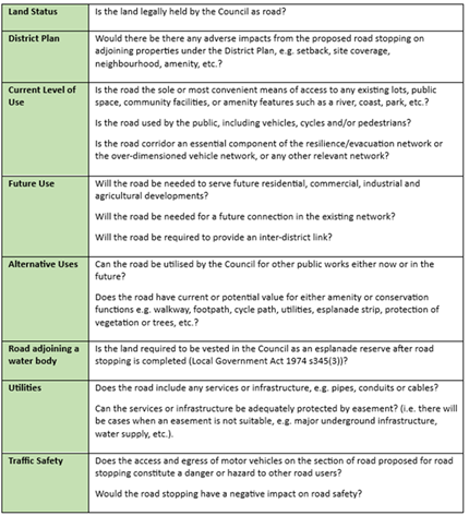 A list of a road plan

Description automatically generated with medium confidence