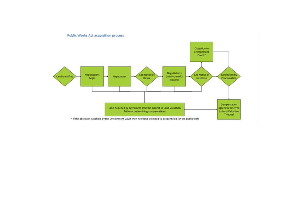 A diagram of a public work process

Description automatically generated