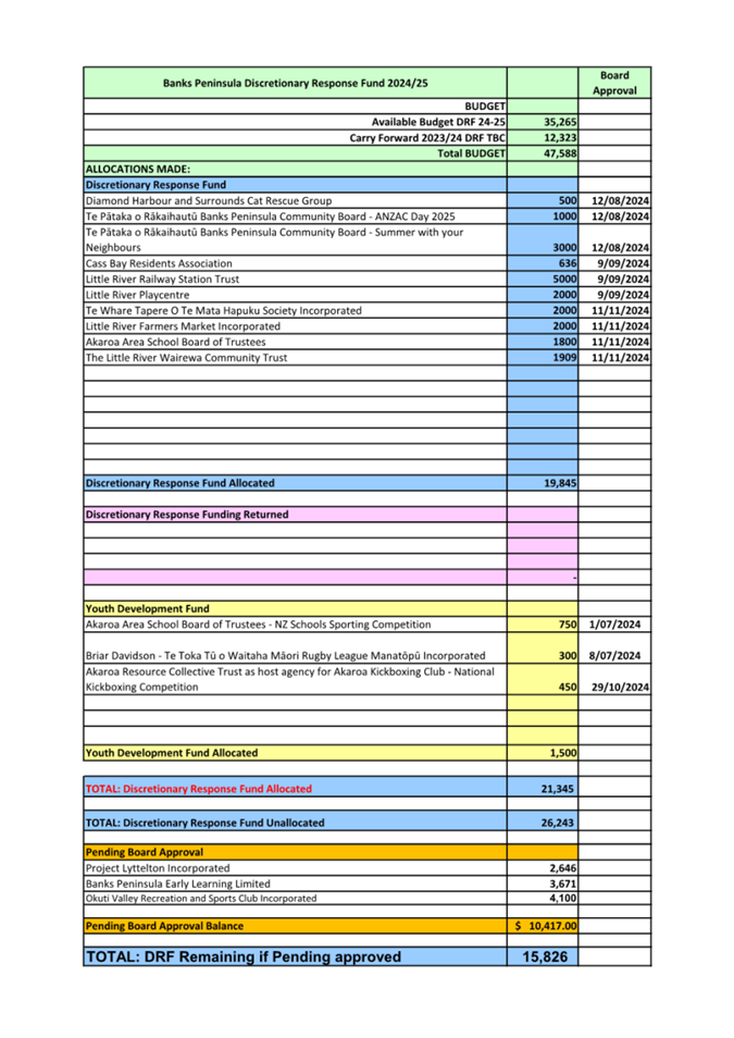 A document with text and numbers

Description automatically generated