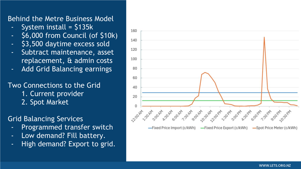 A graph on a white sheet

Description automatically generated