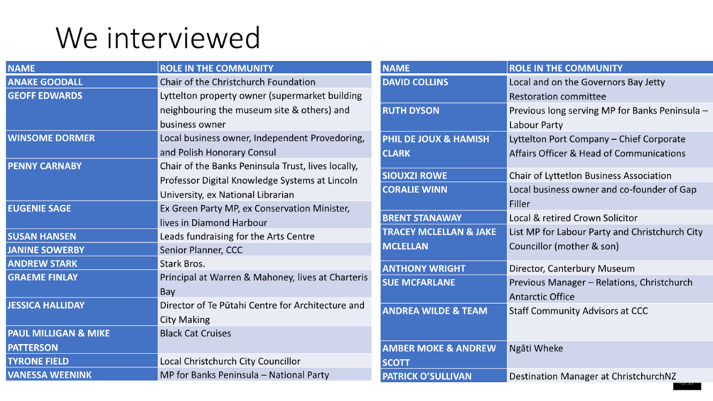 A screenshot of a blue and white list

Description automatically generated