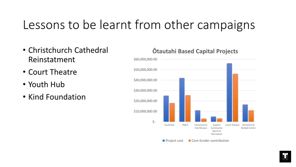 A graph of different colored bars

Description automatically generated