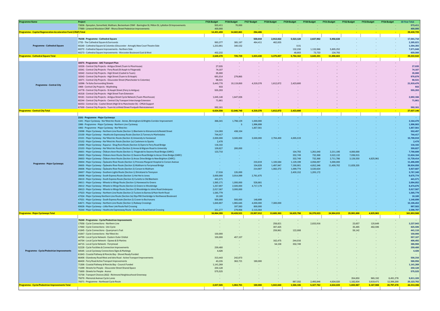 A colorful chart with text

Description automatically generated with medium confidence