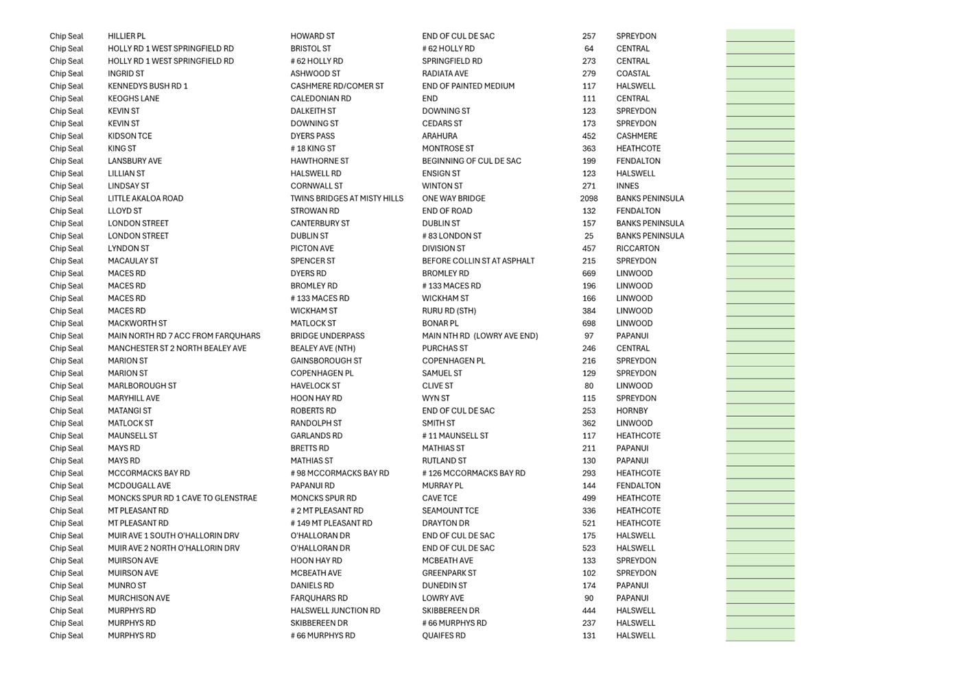 A close-up of a list

Description automatically generated