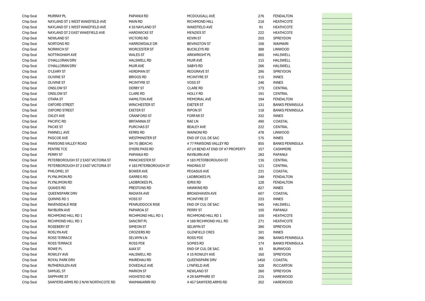 A close-up of a list

Description automatically generated