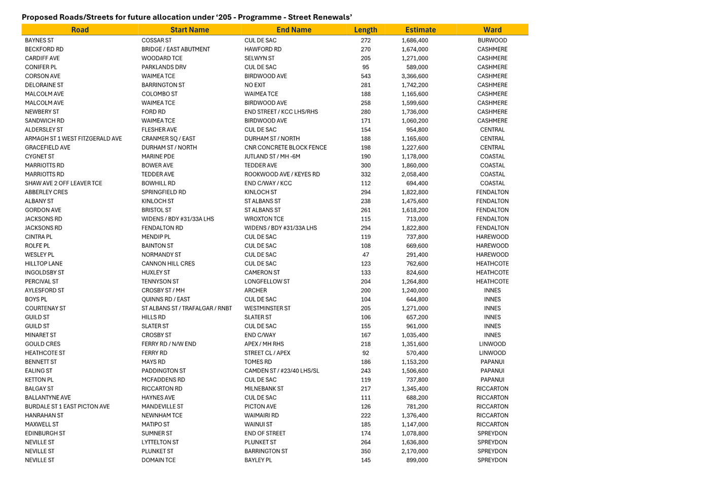 A screenshot of a computer screen

Description automatically generated
