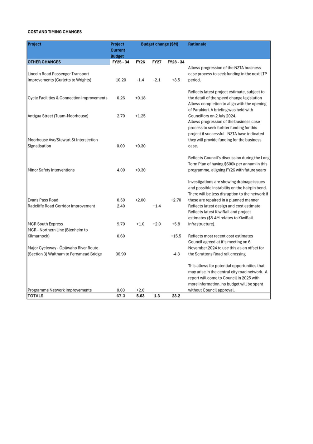 A close-up of a document

Description automatically generated