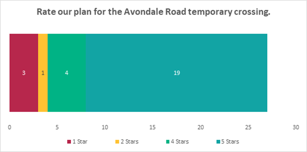 A graph with numbers and a number of stars

Description automatically generated with medium confidence