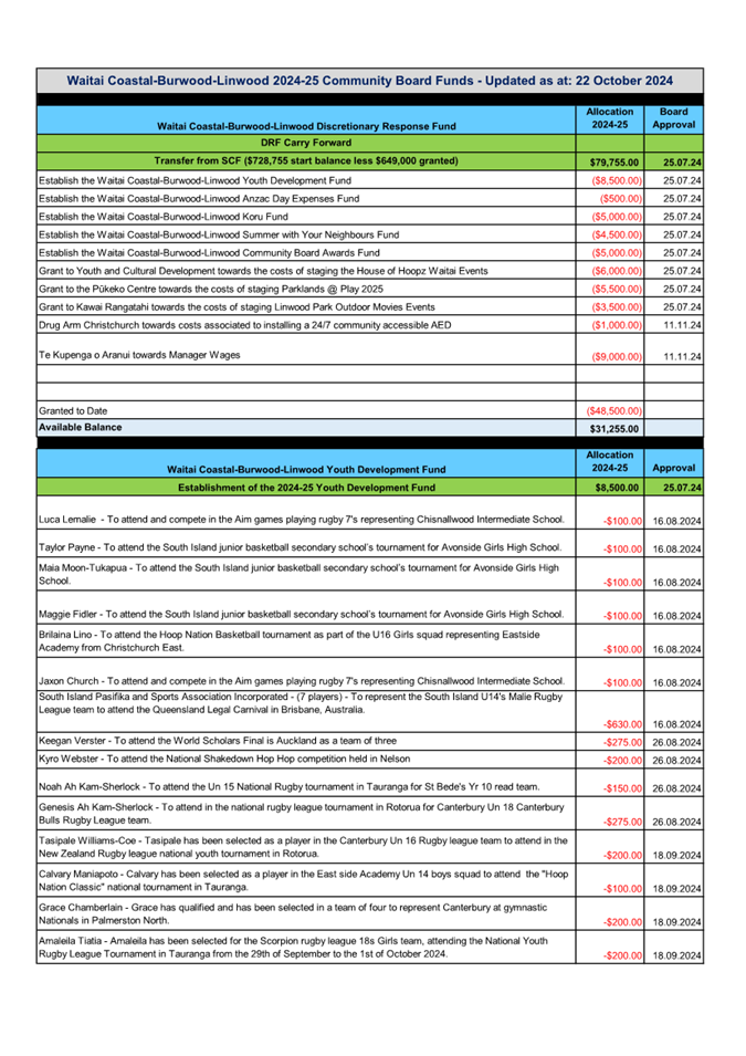 A document with text and numbers

Description automatically generated
