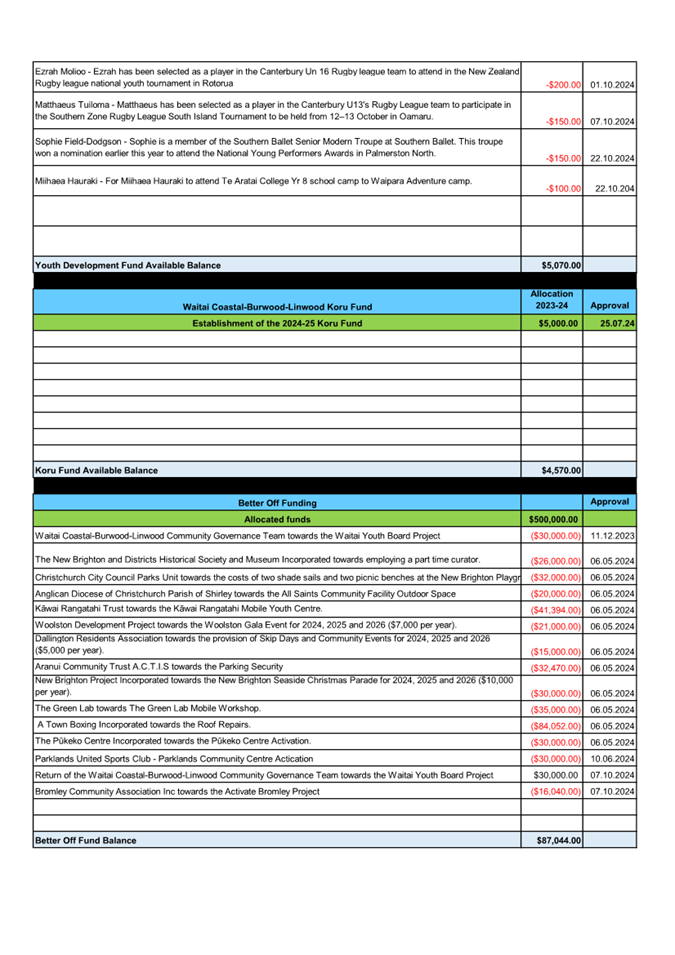 A document with text and numbers

Description automatically generated