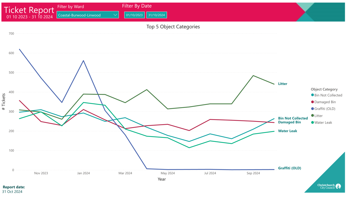A graph with different colored lines

Description automatically generated