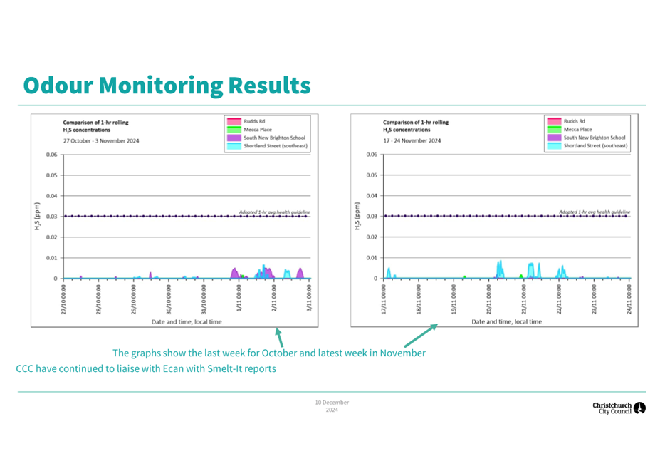 A screenshot of a graph

Description automatically generated