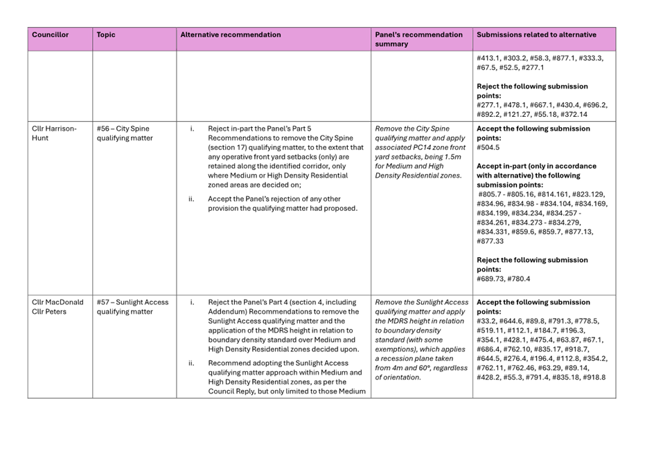 A white and purple rectangular chart

Description automatically generated with medium confidence