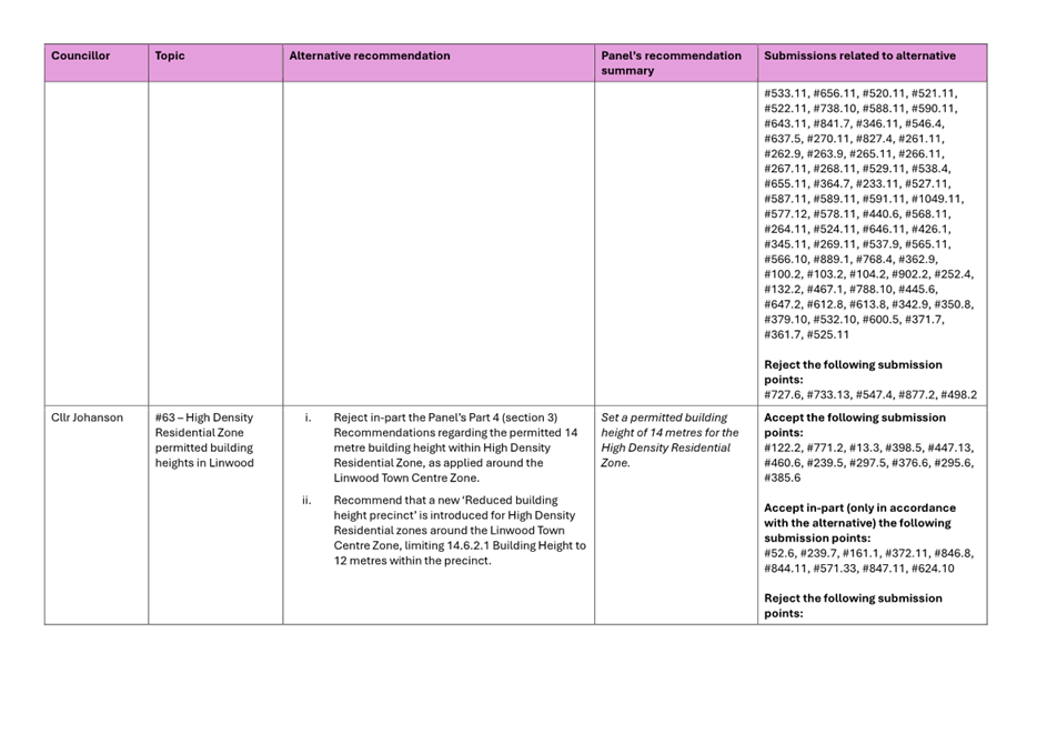 A white and purple rectangular chart

Description automatically generated with medium confidence