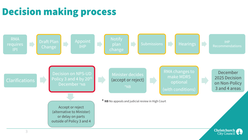 A diagram of a process

Description automatically generated