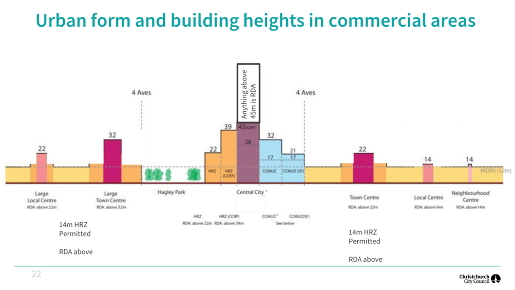 A diagram of a building height

Description automatically generated