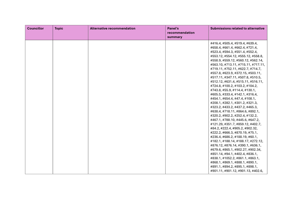 A close-up of a list

Description automatically generated