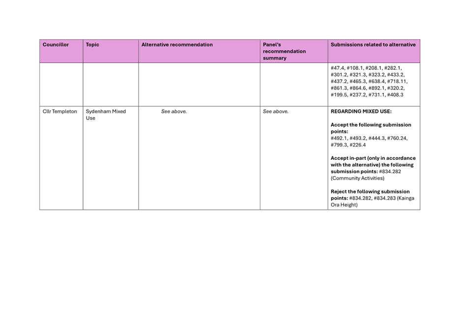 A close-up of a table

Description automatically generated
