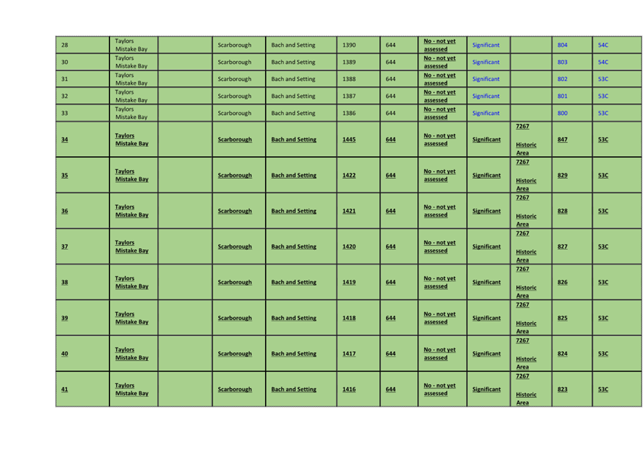 A green and black table with text

Description automatically generated with medium confidence