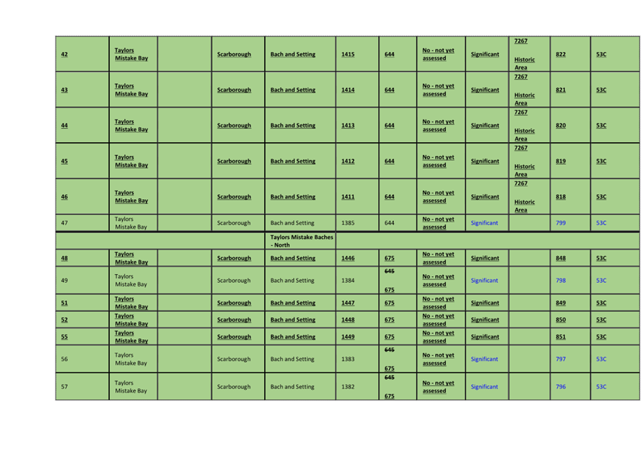 A green and black chart

Description automatically generated with medium confidence