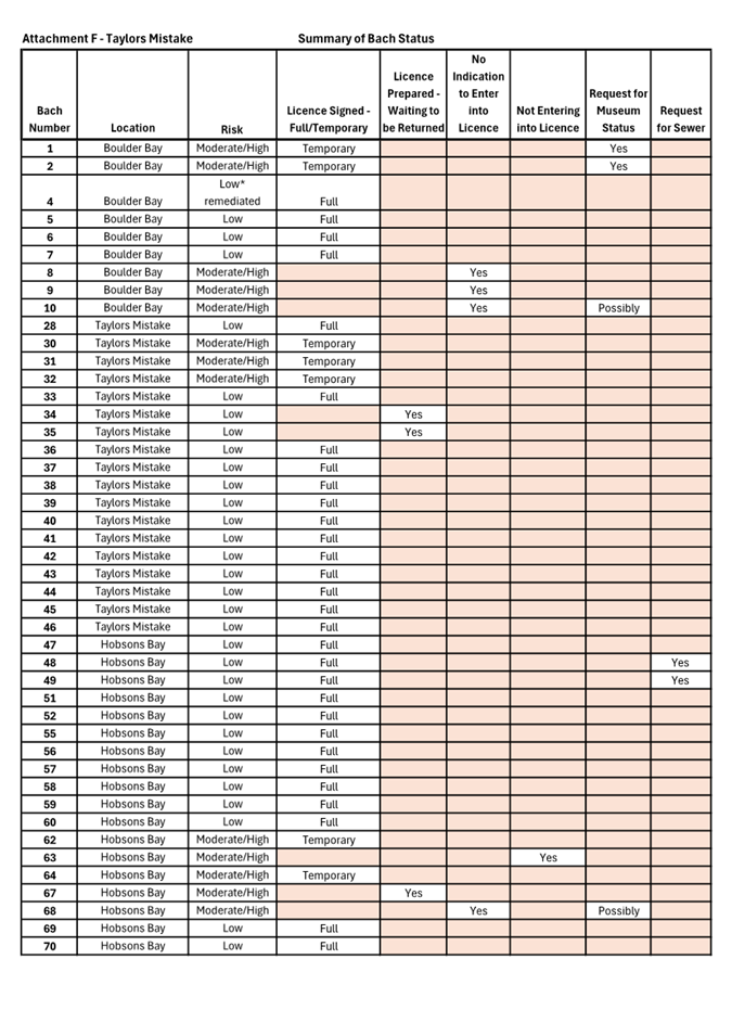 A table of information with numbers and letters

Description automatically generated with medium confidence