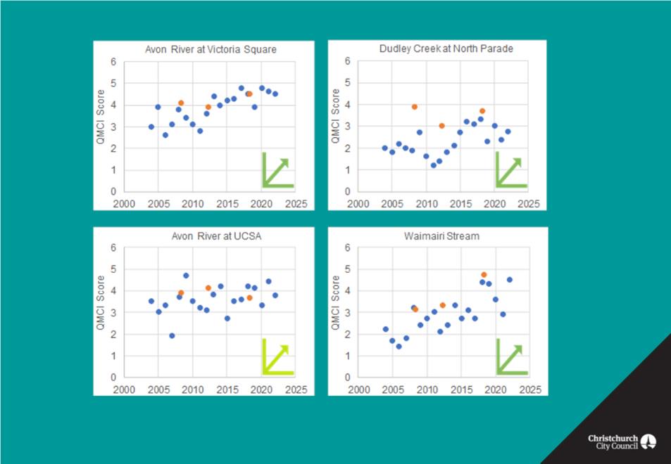 A graph of different types of graphs

Description automatically generated with medium confidence