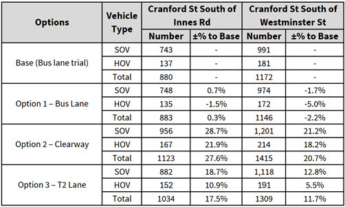 A table with numbers and text

Description automatically generated