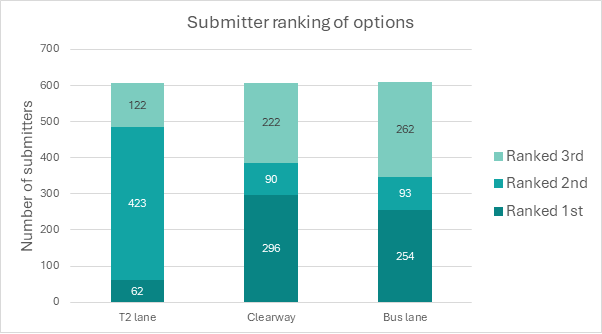 A graph with blue and green squares

Description automatically generated