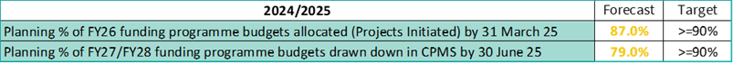 A black and blue rectangle with black text

Description automatically generated