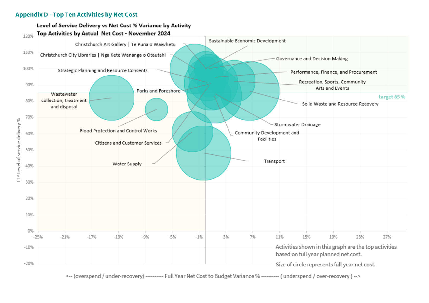 A diagram of a company's cost

Description automatically generated