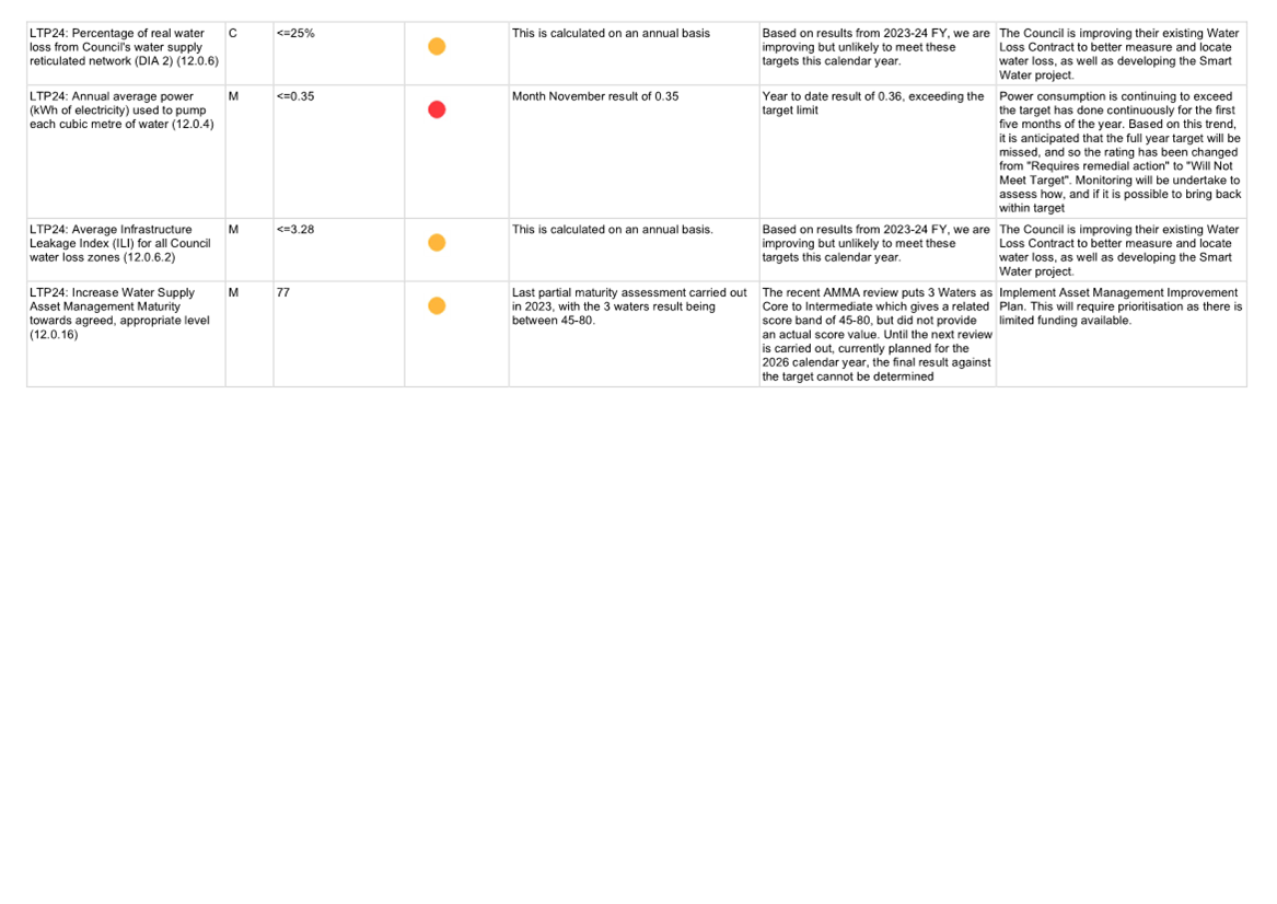 A screenshot of a white sheet

Description automatically generated