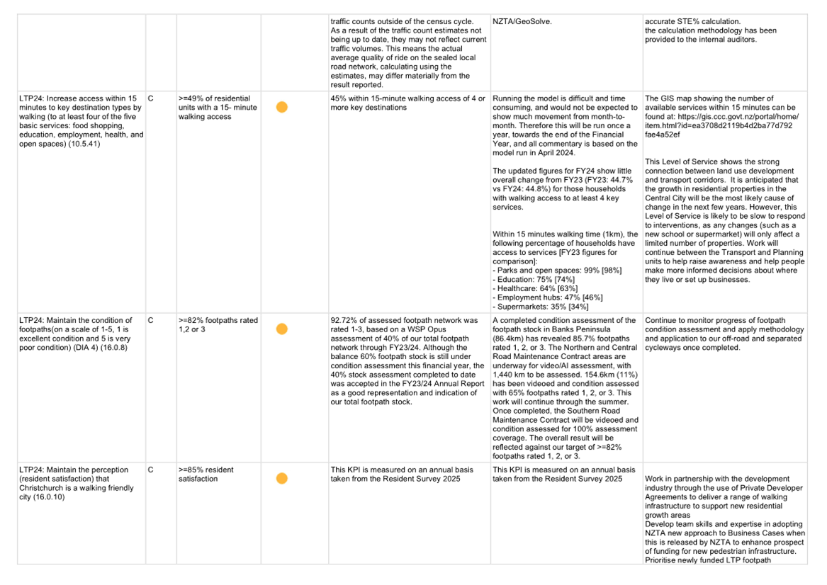 A white grid with black text and orange dots

Description automatically generated
