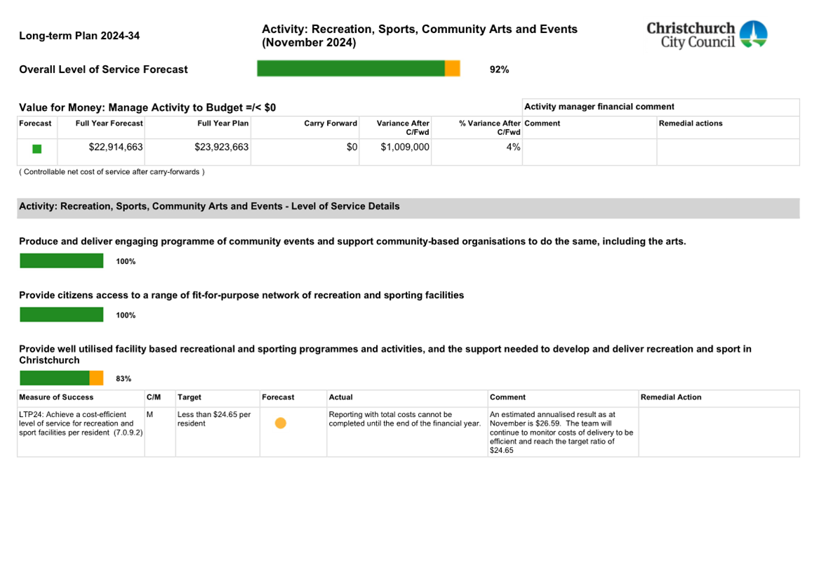A screenshot of a sports report

Description automatically generated