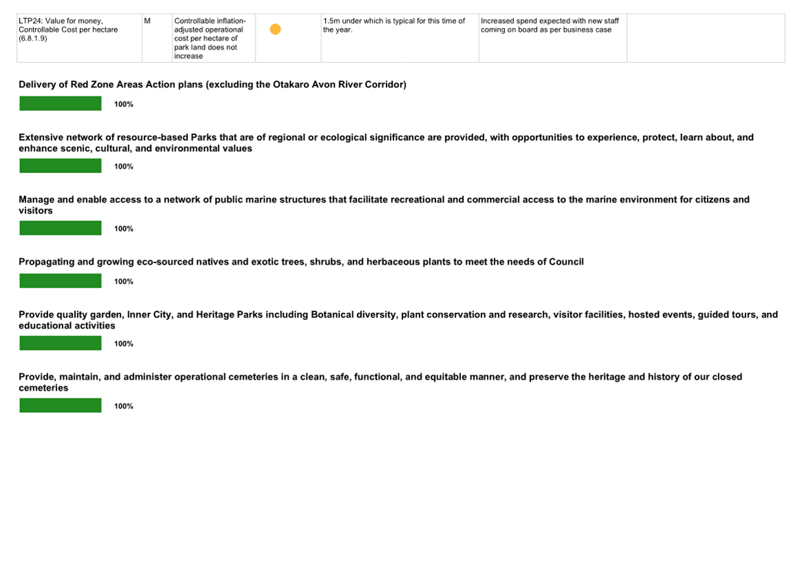 A screenshot of a document

Description automatically generated