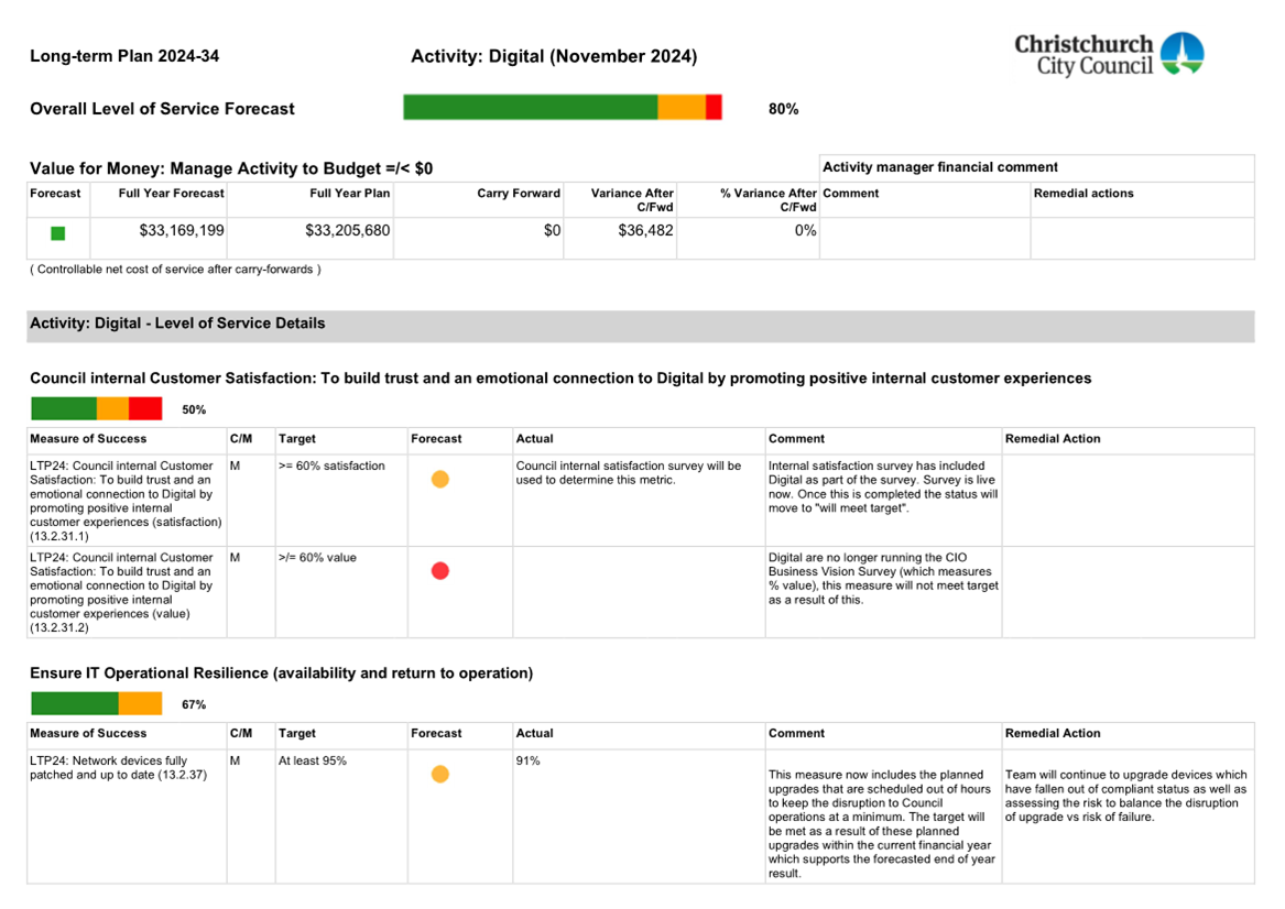 A screenshot of a financial statement

Description automatically generated